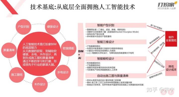 土巴兔裝修招標(biāo)網(wǎng)沭陽_土巴兔裝修網(wǎng)_上海土巴兔裝修網(wǎng)怎么樣