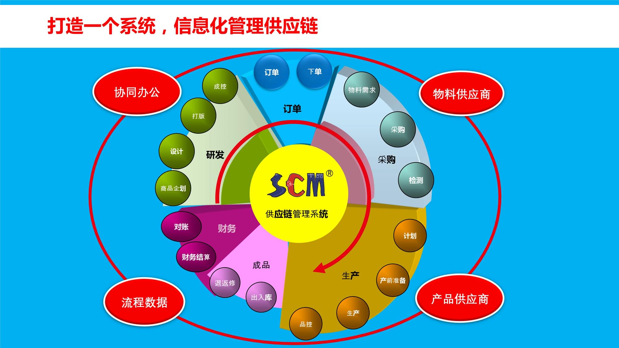 用72炫裝修網(wǎng)的裝修軟件_裝修管理協(xié)議_裝修公司管理軟件