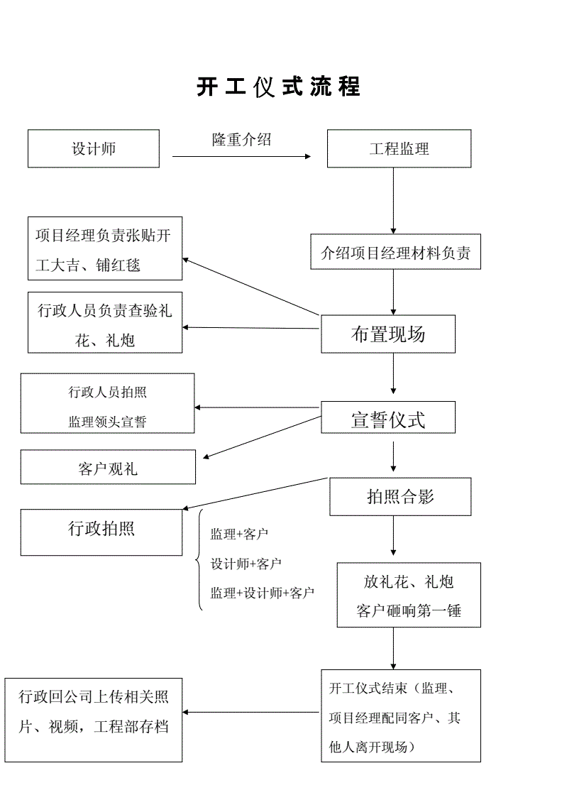 裝修管理手冊_淘寶網(wǎng)開店裝修管理推廣一冊通_裝修公司管理軟件