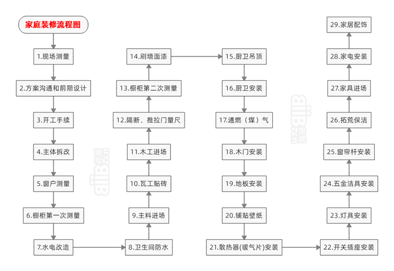 裝修管理手冊_淘寶網(wǎng)開店裝修管理推廣一冊通_裝修公司管理軟件