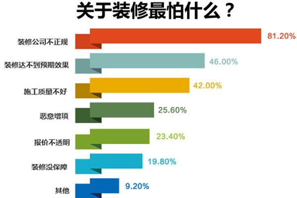 鄭州會所裝修_鄭州裝修_鄭州小戶型裝修