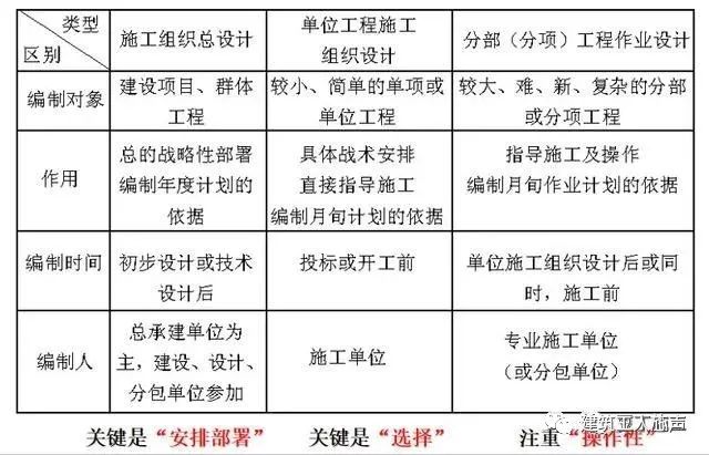 環(huán)氧地坪施工組織設(shè)計方案_10kv開關(guān)站施工組織設(shè)計方案土建氣施工_裝修施工組織設(shè)計