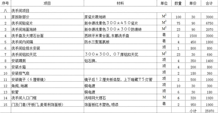 成都裝修公司排名家庭裝修別這樣裝修費(fèi)錢費(fèi)力不說還多花錢