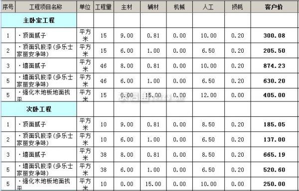 90平米裝修全包價(jià)格_90平米裝修全包價(jià)格6萬_90平米裝修全包價(jià)格