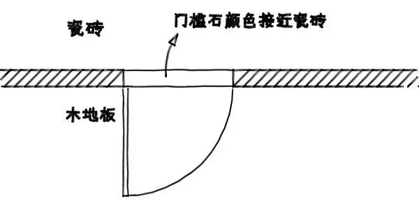 過門石裝修效果圖_進門過門石裝修效果圖_家裝過門石裝修效果圖