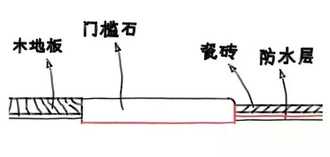 進門過門石裝修效果圖_家裝過門石裝修效果圖_過門石裝修效果圖