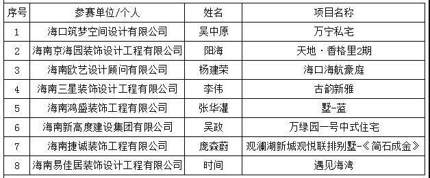 海南裝修_海南臨高裝修_海南裝修協(xié)會(huì)