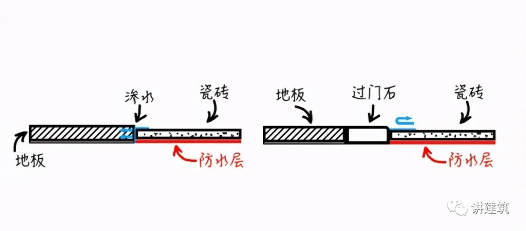 過門石裝修效果圖_黑色過門石裝修效果圖_過門石下硬幣的擺放圖