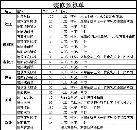 家裝報價單明細(xì)表，裝修費(fèi)用分解