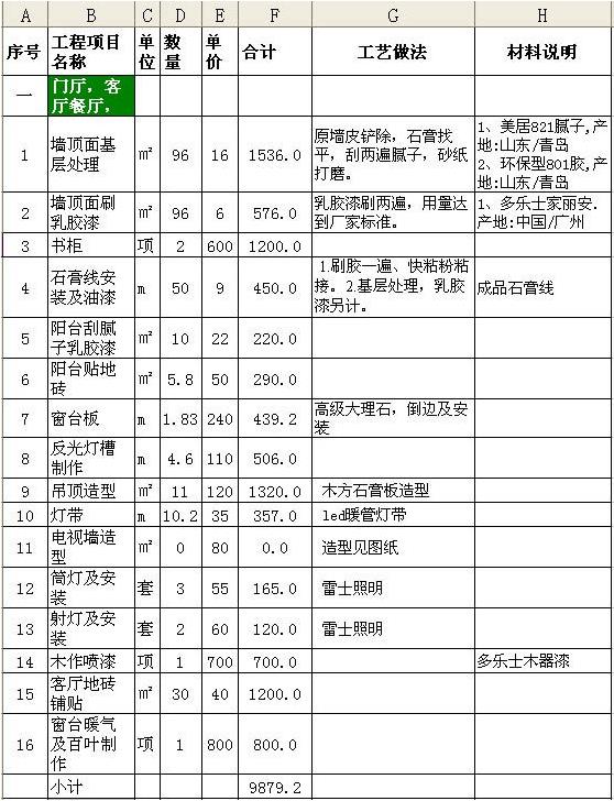 裝修裝修半包報價明細包_家庭裝修報價單_家庭裝潢施工內(nèi)容單