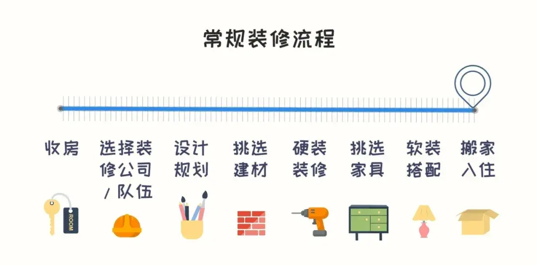 看著BIM做裝修定家具：軟硬裝一體化設計，裝修過程“軟硬兼施”