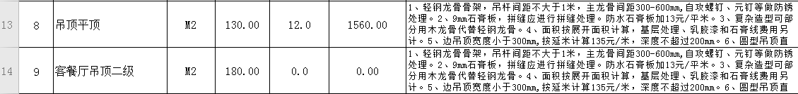 裝修很坑？從教你做一份施工預(yù)算表開始（上篇）