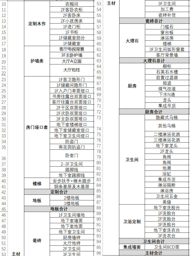 裝修預(yù)算怎么做？給伸手黨的預(yù)算清單！