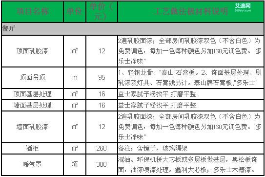 裝修材料報價_鳳崗自流平地坪漆材料報價_塘廈自流平地坪漆材料報價