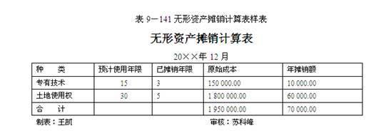 裝修費用會計處理_境外費用外匯支付流程與稅務(wù)處理技巧培訓(xùn)課件_裝修辦公樓費用會計怎么入賬