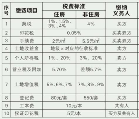 處理會(huì)計(jì)_代理報(bào)稅處理會(huì)計(jì)記賬服務(wù)_裝修費(fèi)用會(huì)計(jì)處理