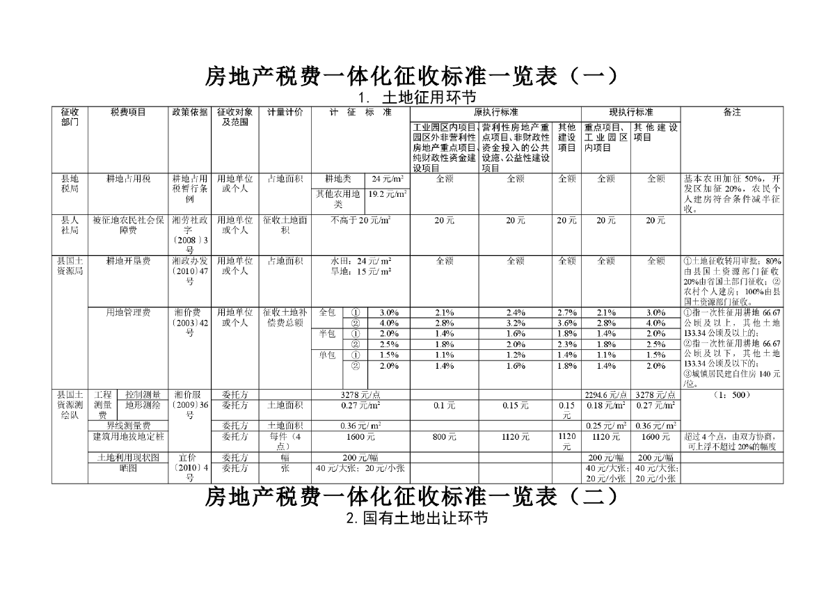 固定資產(chǎn)裝修費(fèi)用處理_費(fèi)用會計(jì)和往來會計(jì)哪個好_裝修費(fèi)用會計(jì)處理