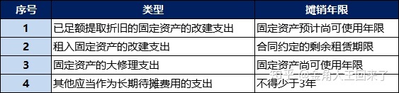 固定資產(chǎn)裝修費(fèi)用處理_費(fèi)用會計(jì)和往來會計(jì)哪個好_裝修費(fèi)用會計(jì)處理