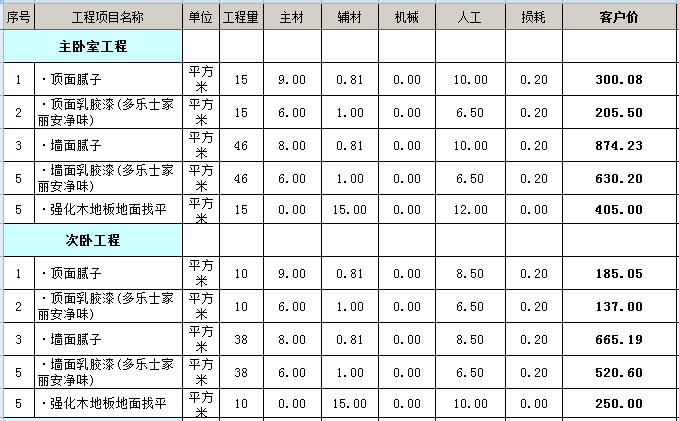 裝修價(jià)格預(yù)算裝修材料價(jià)格清_裝修工程預(yù)算表_工程水電預(yù)算