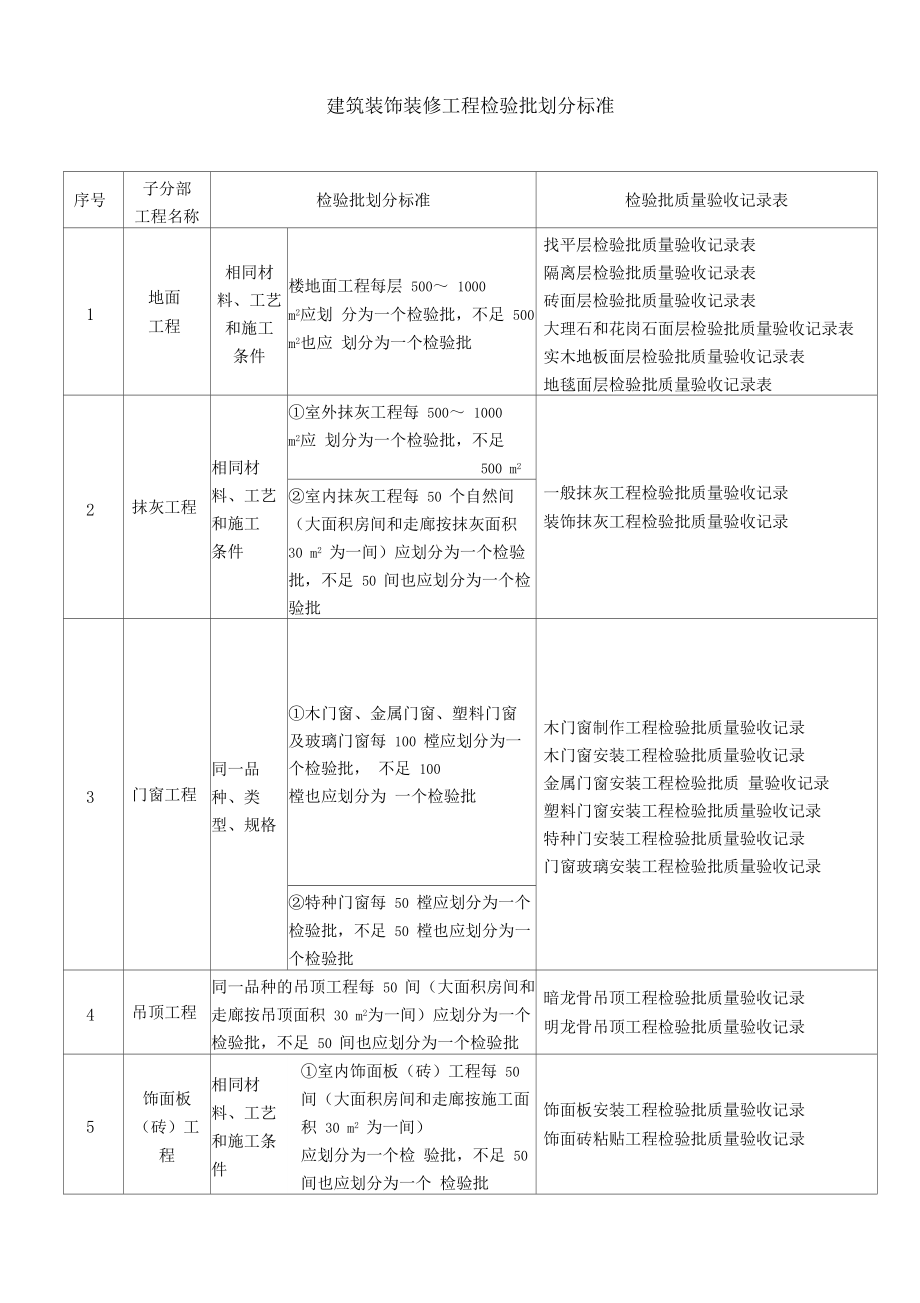 裝修竣工驗收報告_裝修項目竣工報告_監(jiān)理裝修竣工報告