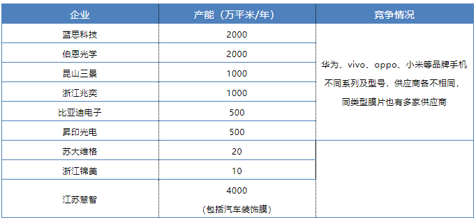 中國建材在線 材料與市場價差_吉林動畫學院裝飾技術(shù)與市場材料調(diào)研ppt_裝修材料市場