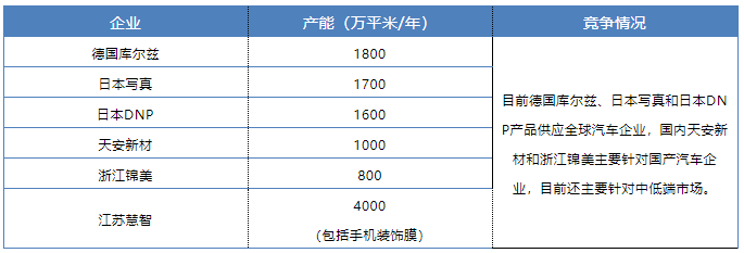 中國建材在線 材料與市場價差_吉林動畫學院裝飾技術(shù)與市場材料調(diào)研ppt_裝修材料市場