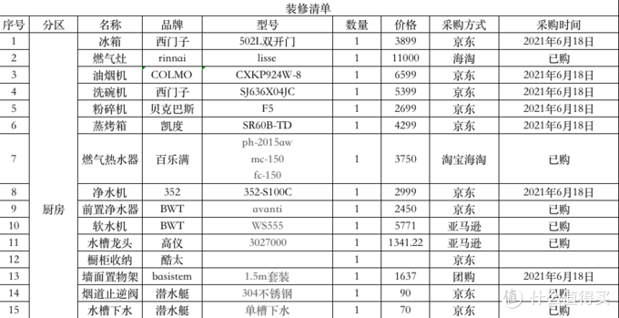 保定裝修材料價格清單大全_裝修材料價格清單大全_長沙裝修材料價格清單大全